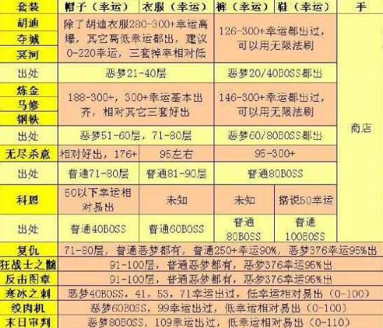 贪婪洞窟4.0.28折相思