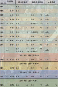 剑与远征启程游戏