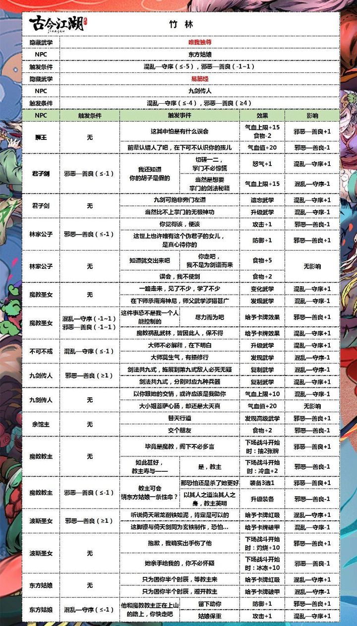 奇想江湖最新版