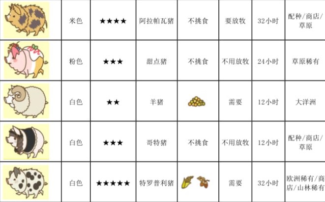 养猪场MIX最新版