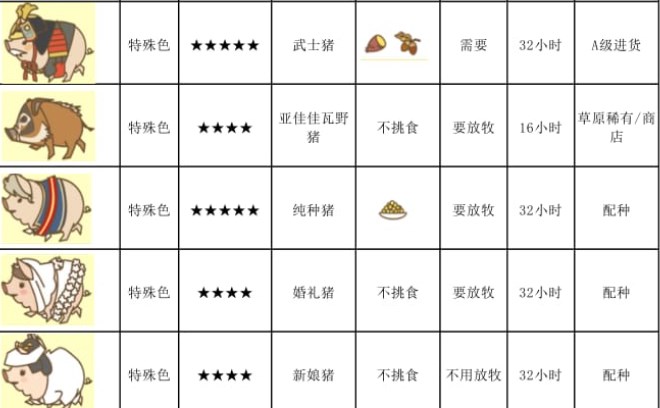 养猪场MIX最新版
