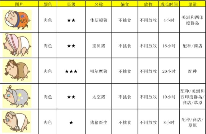养猪场MIX最新版