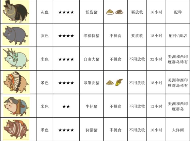 养猪场MIX最新版