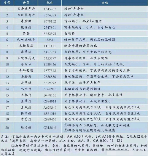 皇帝成长计划2内置修改器