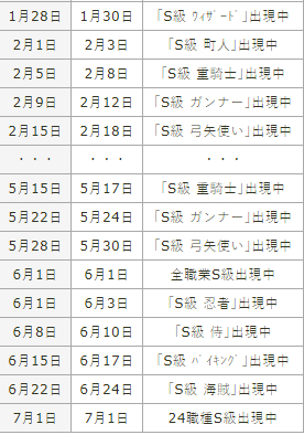 王都创世物语内置修改器