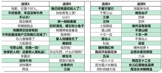 逍遥客栈红包版