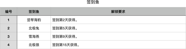 深海水族馆极地最新版