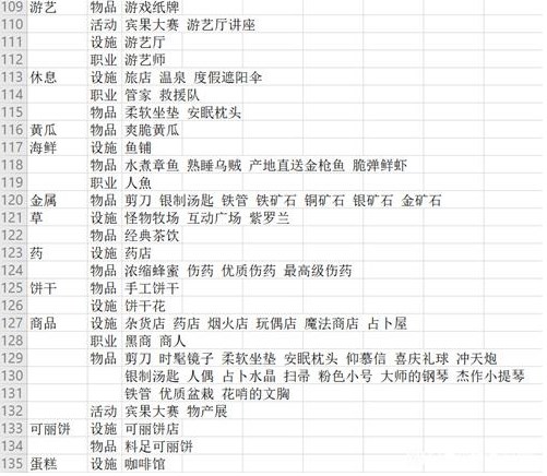 冒险村物语2折相思