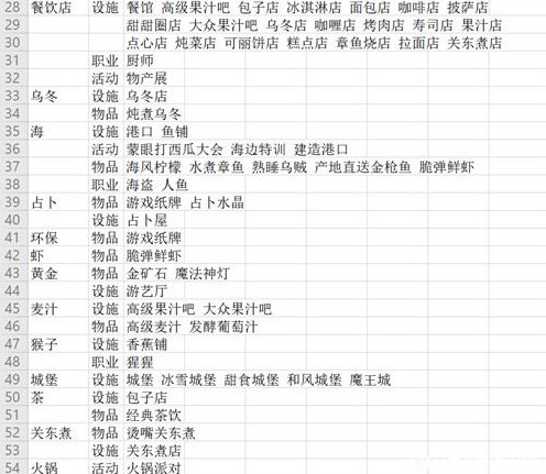 冒险村物语2折相思