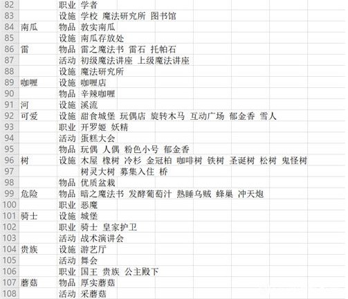 冒险村物语2折相思