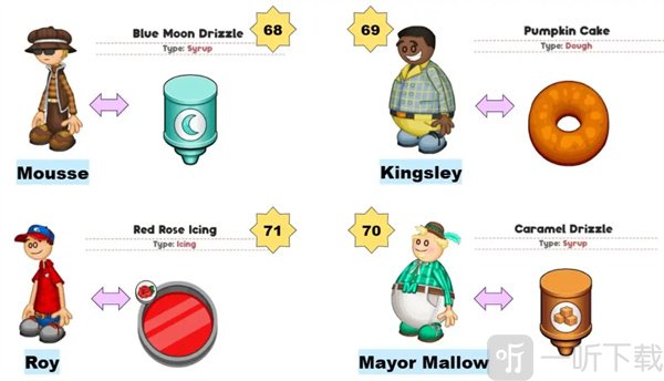 老爹甜甜圈店安卓版