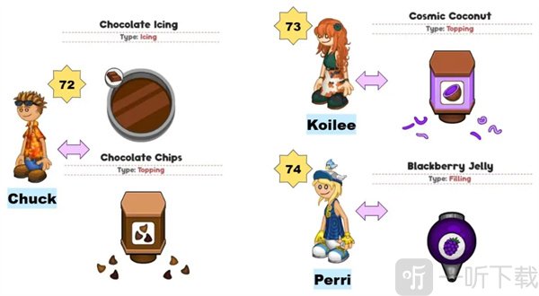 老爹甜甜圈店安卓版