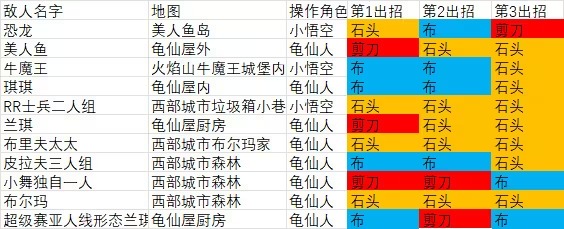 龟仙人的乐园