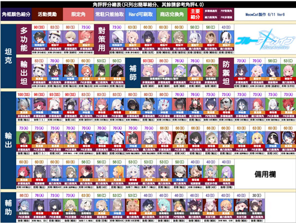 蔚蓝档案 日服官网入口