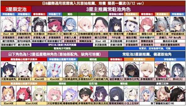 蔚蓝档案 日服官网入口