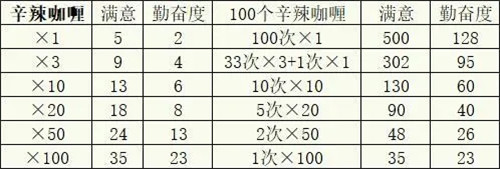 冒险村物语2 官方手机版