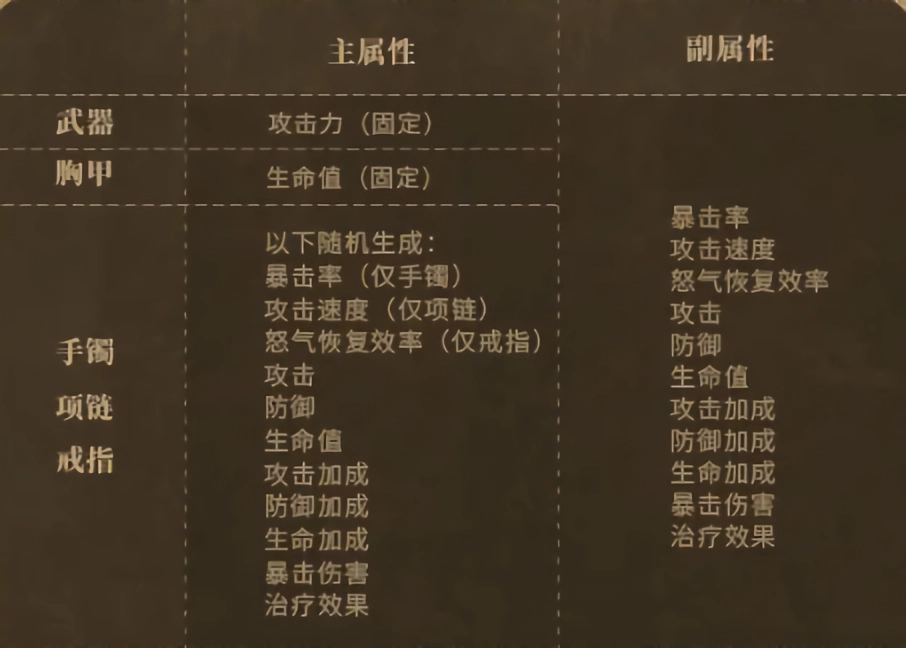 潮汐守望者 官方版