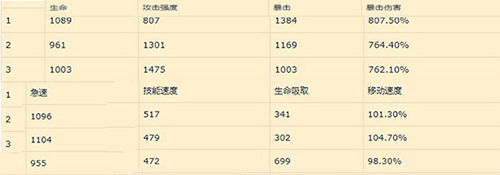 永恒之金 汉化版