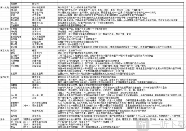 植物大战僵尸喵版