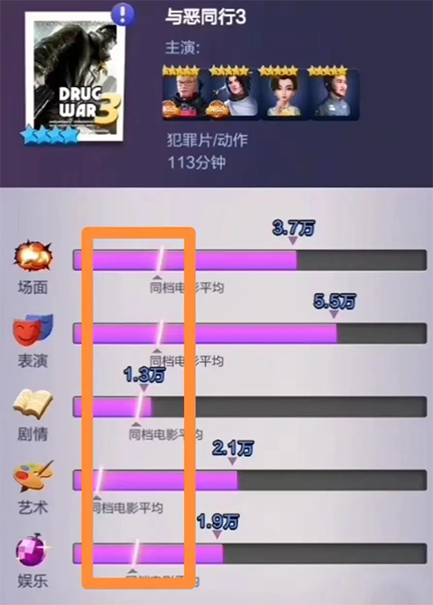 票房大卖王官方版