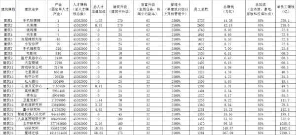 金币大富翁草花版本