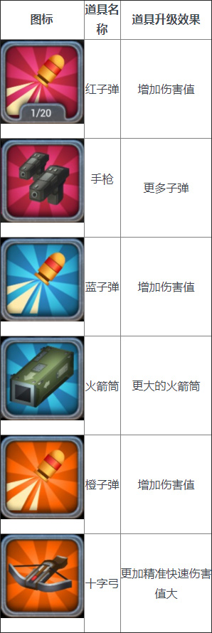 僵尸入侵之谜游戏