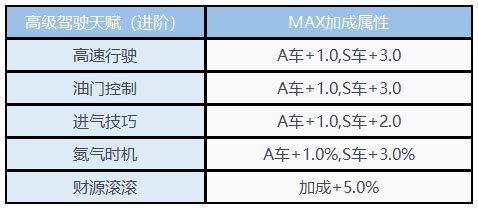 贪玩飞车手游官方版