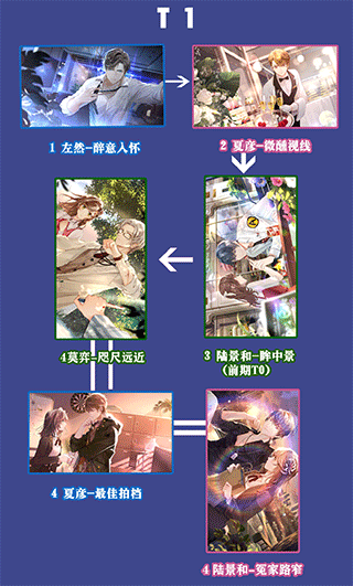 未定事件簿最新版本