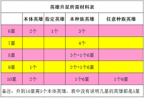 暗黑超神0.1折版