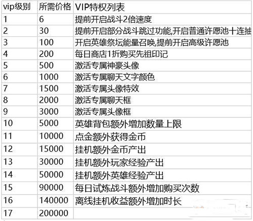 暗黑超神0.1折版
