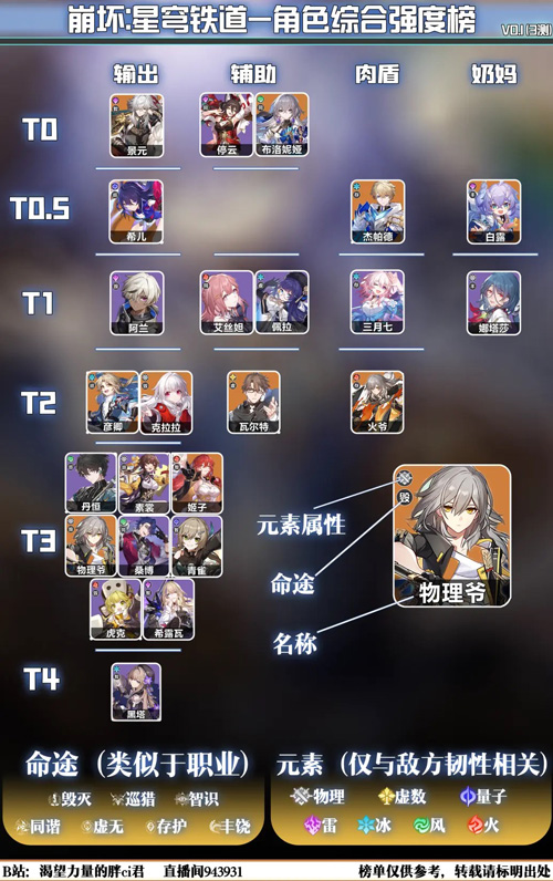 崩坏星穹铁道官方版