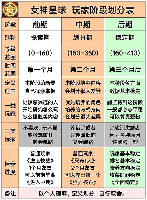 女神星球手机版