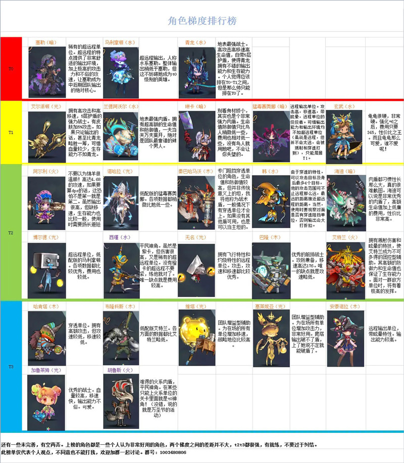 艾洛伊防卫战争最新版