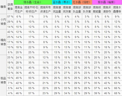 海岛奇兵 官方版