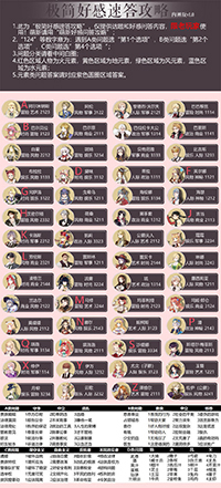 螺旋圆舞曲手游