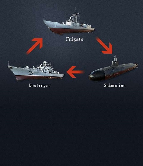 军团之争炮艇战最新版