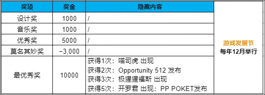 游戏发展国最新汉化版