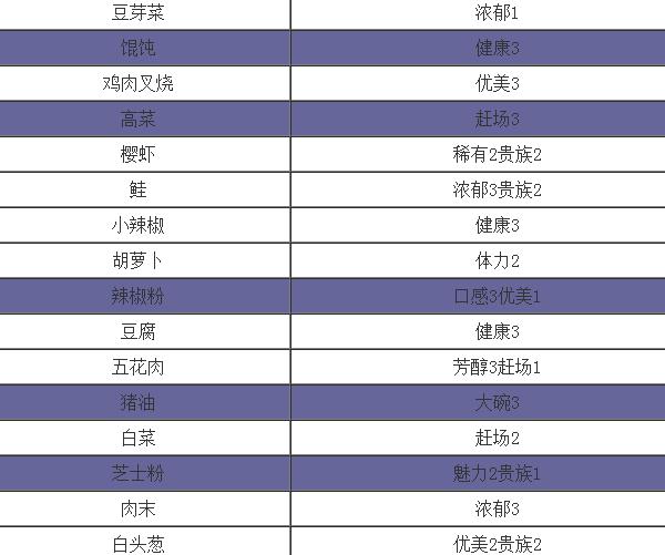 开罗拉面店手游最新版