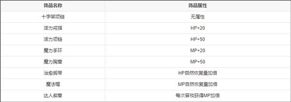 永恒的赛妮亚手游