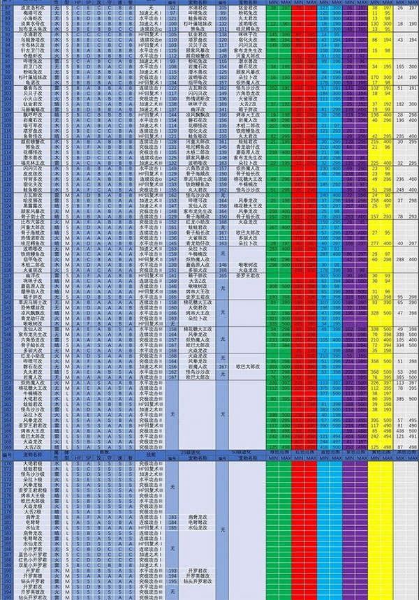 大海贼探险物语中文版