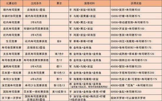 海鲜寿司物语国际服