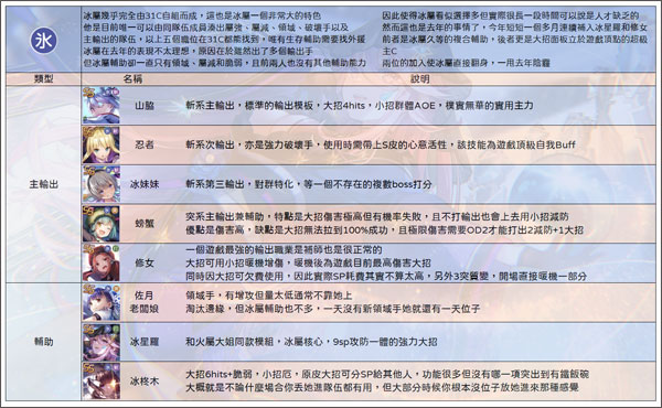 绯染天空2025最新版