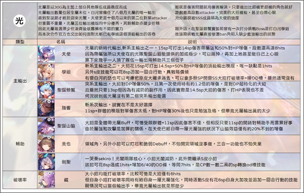 绯染天空2025最新版