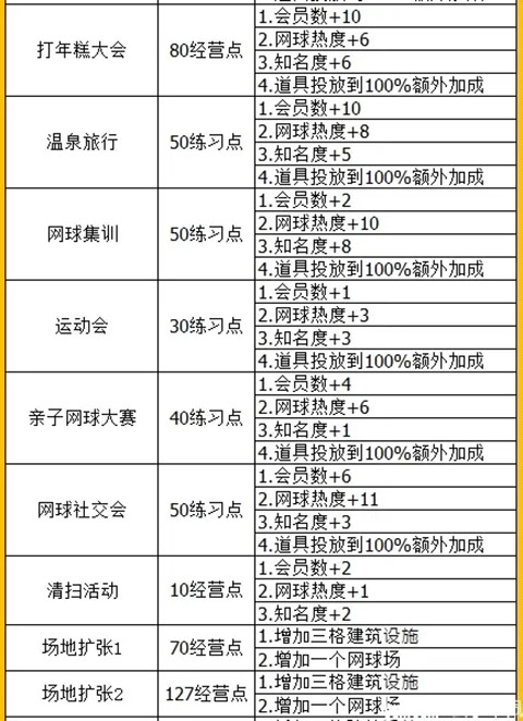 网球俱乐部物语中文最新版