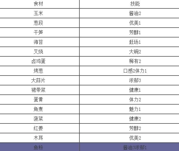 开罗拉面店手游最新版