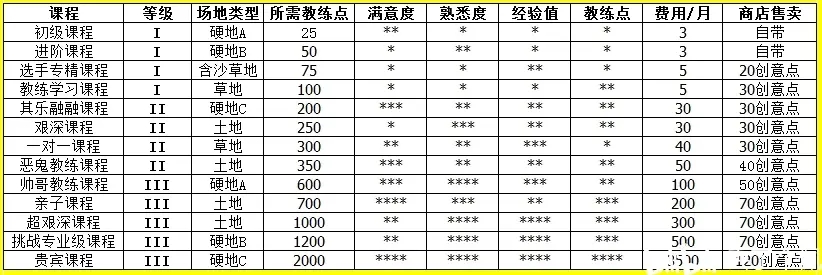 网球俱乐部物语中文最新版