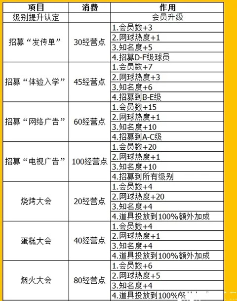 网球俱乐部物语中文最新版