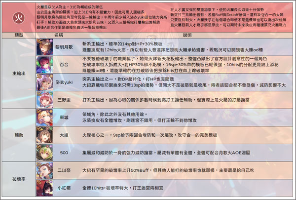 绯染天空2025最新版