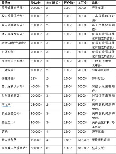 闪耀滑雪场物语中文版正版