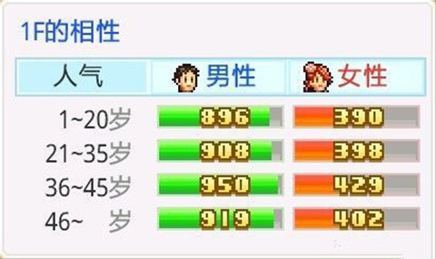 时尚洋品店物语最新版